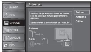 SYLVANIA LD195SSX - Avant de commencer: - 7