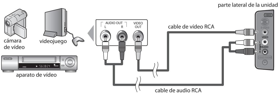 SYLVANIA LD195SSX - [Conexión de Video] - 1