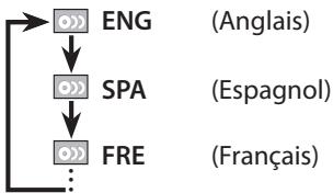 SYLVANIA LD195SSX - DVD - 2