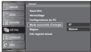 SYLVANIA LD195SSX - Mode Economie d'Energie - 15