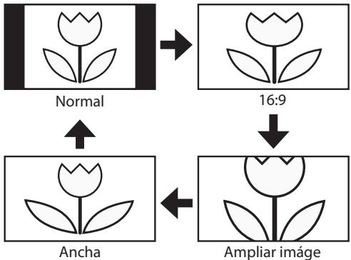 SYLVANIA LD195SSX - Pantalla del Televisor - 2