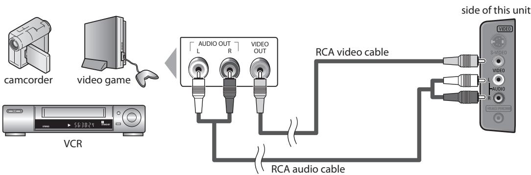 SYLVANIA LD195SSX - [Video Connection] - 1