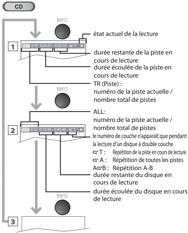 SYLVANIA LD195SSX - Affichage des Menu à l'Écran - 2