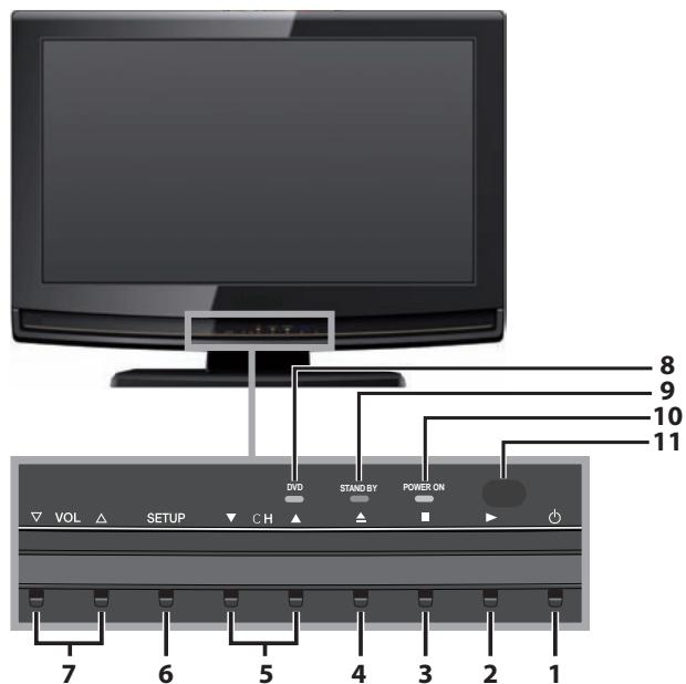 SYLVANIA LD195SSX - Panel de Control - 1