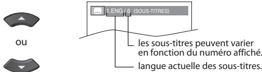 SYLVANIA LD195SSX - DVD - 2