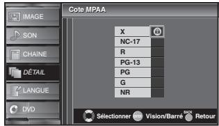 SYLVANIA LD195SSX - Cote MPAA - 10