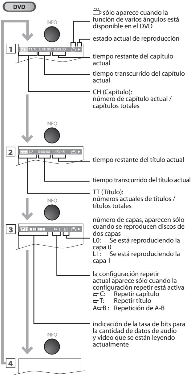 SYLVANIA LD195SSX - Visualización en Pantalla - 1