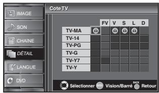 SYLVANIA LD195SSX - Cote TV - 4