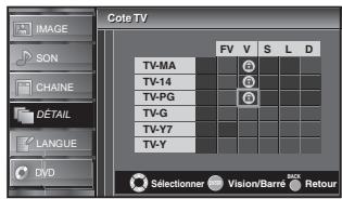 SYLVANIA LD195SSX - Pour spécifier les cotes secondaires - 2