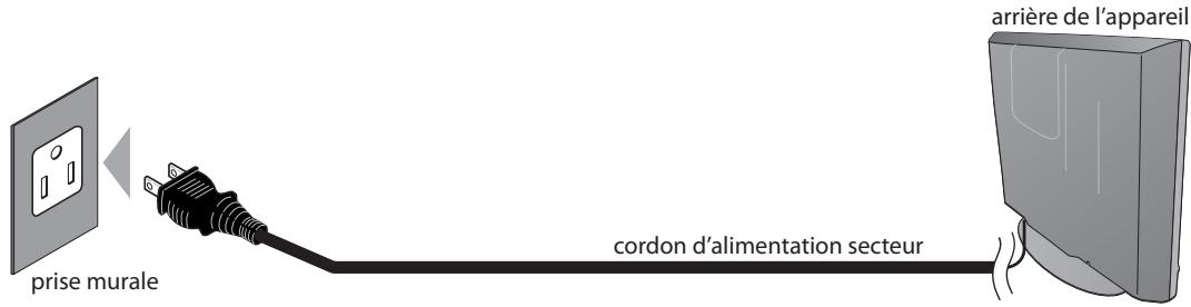 SYLVANIA LD195SSX - Branchez le Cordon d'Alimentation Secteur - 1