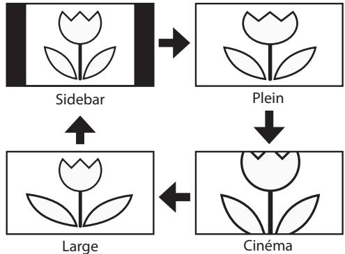 SYLVANIA LD195SSX - Pour un signal video 4:3 - 1