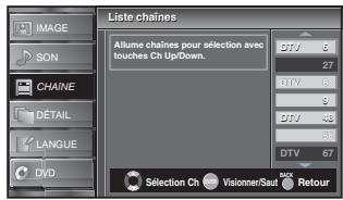 SYLVANIA LD195SSX - Liste Chaines - 20