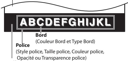 SYLVANIA LD195SSX - Affichage de l'image - 1