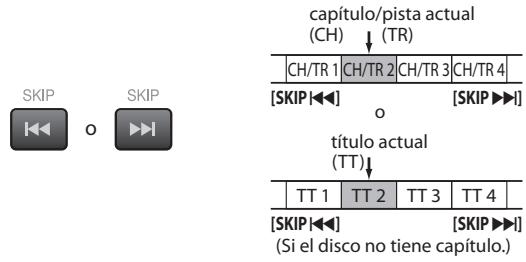 SYLVANIA LD195SSX - Utilizing [SKIP |▶/▶] - 1