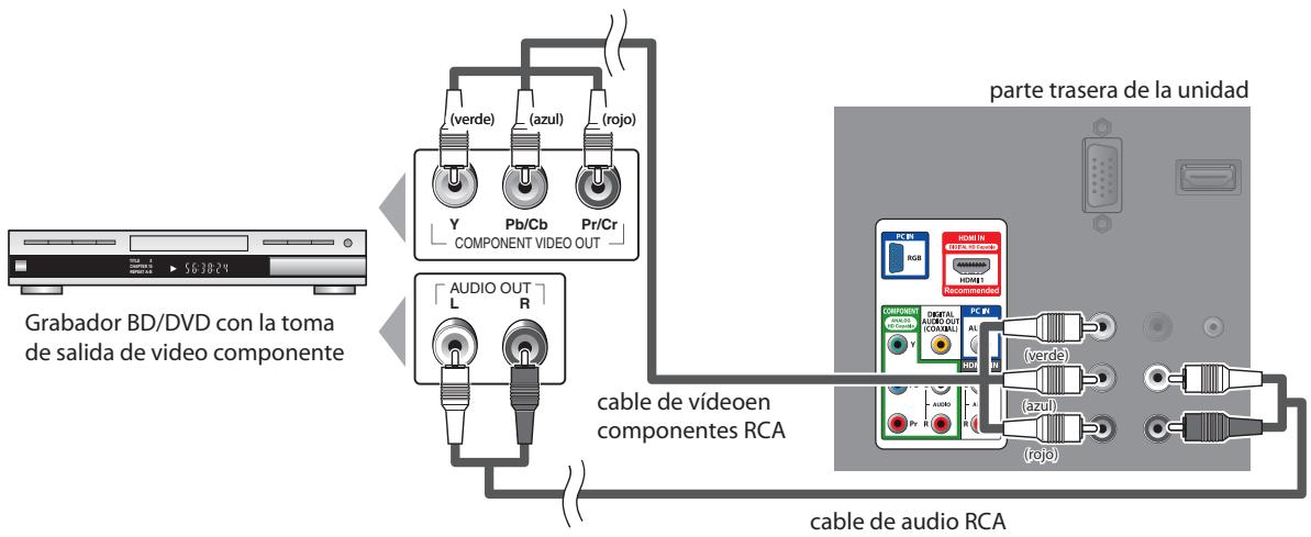 SYLVANIA LD195SSX - [Conexión de Video en componentes] - 1