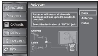 SYLVANIA LD195SSX - Autoscan - 7