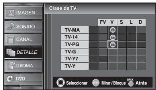 SYLVANIA LD195SSX - Bloqueo de Canales - 20