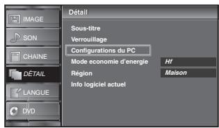 SYLVANIA LD195SSX - ☑ Réglages PC - 5