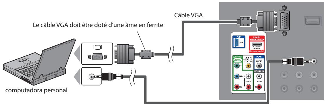 SYLVANIA LD195SSX - [Connexion PC] - 1