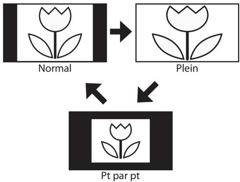 SYLVANIA LD195SSX - Pour un signal d'Entrée PC - 1