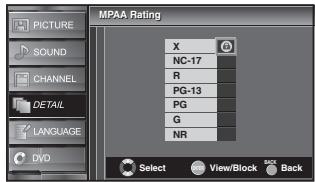 SYLVANIA LD195SSX - MPAA Rating - 2