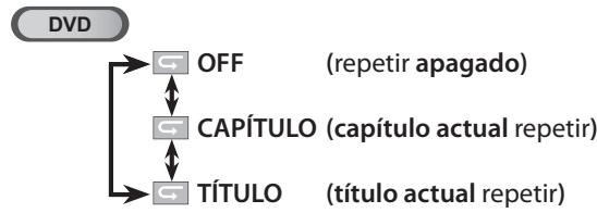 SYLVANIA LD195SSX - Repetación de Reproducción - 3