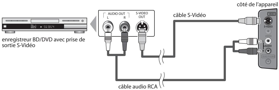 SYLVANIA LD195SSX - [Connexion S-Viséo] - 1