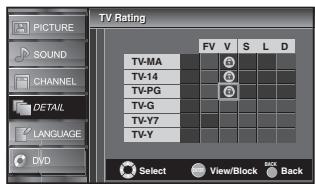 SYLVANIA LD195SSX - To set the sub ratings - 2
