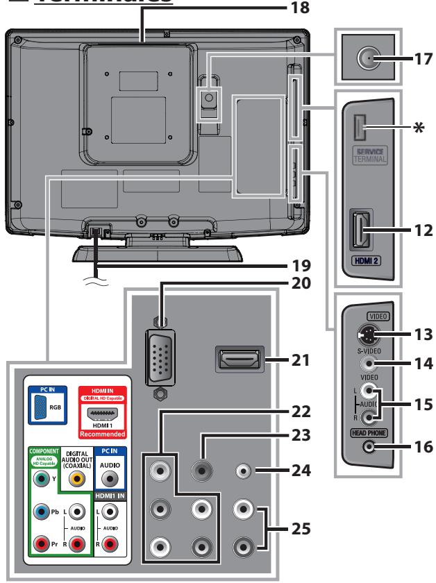 SYLVANIA LD195SSX - Panel de Control - 2
