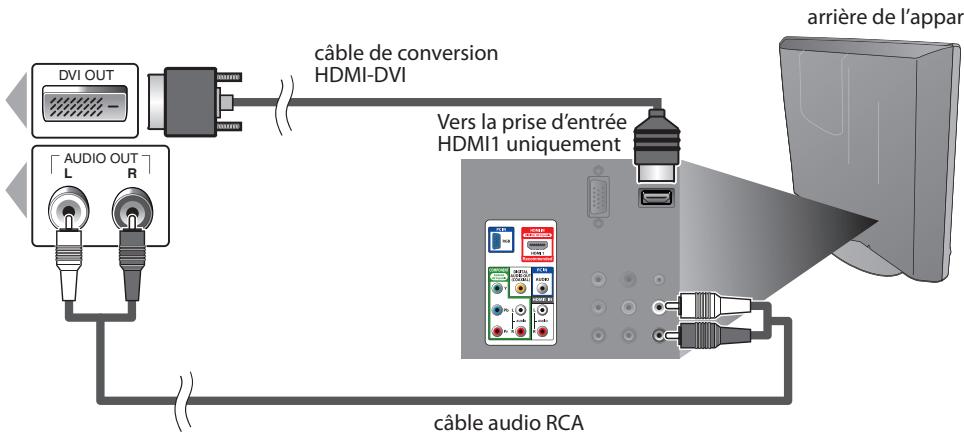 SYLVANIA LD195SSX - [Connexion HDMI-DVI] - 2