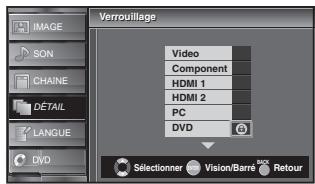 SYLVANIA LD195SSX - Verrouillage de Chaine - 9