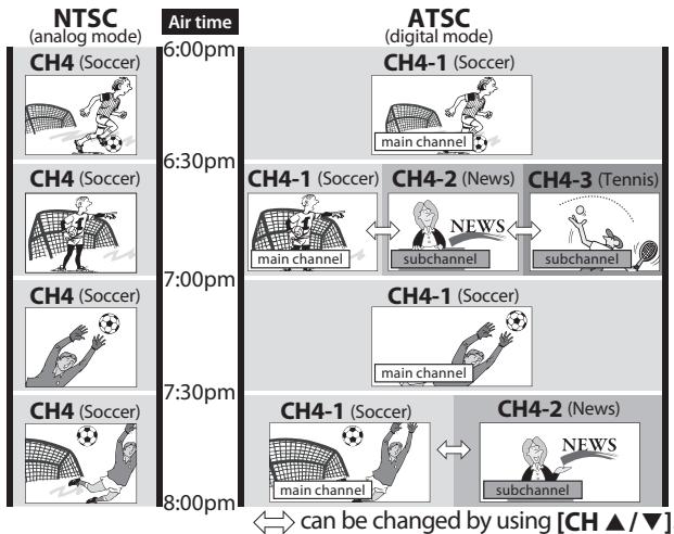 SYLVANIA LD195SSX - About digital TV broadcasting: - 1