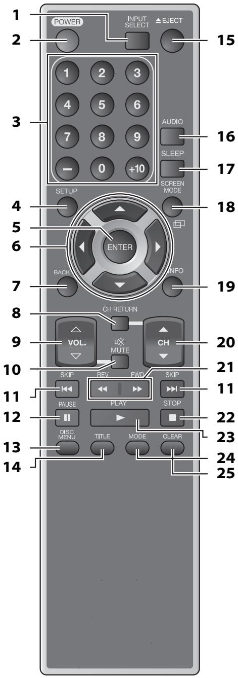 SYLVANIA LD195SSX - Boutons de la Telekommande - 1
