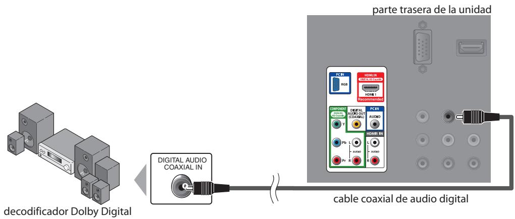 SYLVANIA LD195SSX - [Conexión de Salida de Audio(solamente para la emisión digital)] - 1