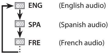 SYLVANIA LD195SSX - DVD - 2