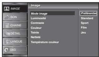 SYLVANIA LD195SSX - Mode Image - 5