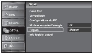SYLVANIA LD195SSX - Région - 19