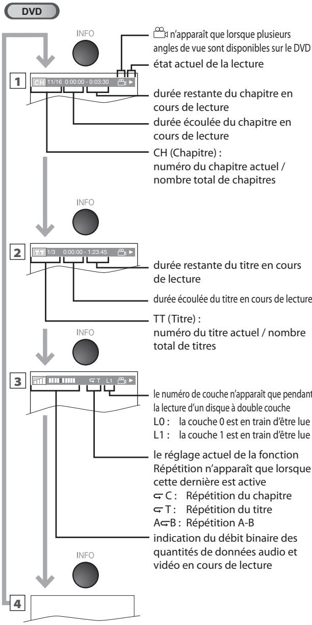 SYLVANIA LD195SSX - Affichage des Menu à l'Écran - 1