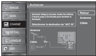 SYLVANIA LD320SSX - Avant de commencer : - 7