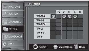 SYLVANIA LD320SSX - Use [Cursor ▲/▼/◄/►] to select the desired rating, then press [ENTER] repeatedly to switch between "View" and "Block". - 2