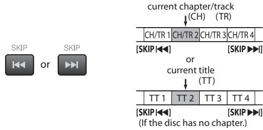SYLVANIA LD320SSX - Using [SKIP |◀◀ / ▶▶▶] - 1