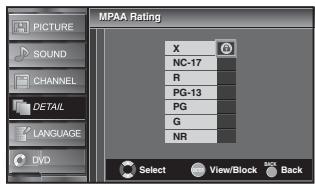 SYLVANIA LD320SSX - MPAA Rating - 4