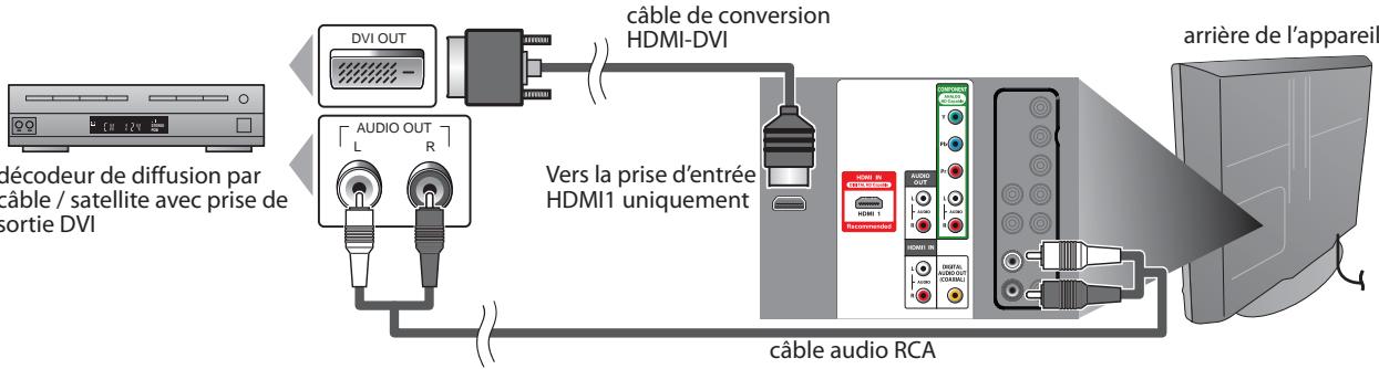 SYLVANIA LD320SSX - [Connexion HDMI-DVI] - 1