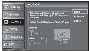 SYLVANIA LD320SSX - Autoscan - 6