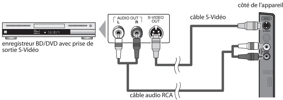 SYLVANIA LD320SSX - [Connexion S-Vidéo] - 1