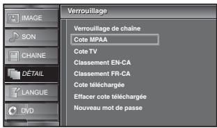 SYLVANIA LD320SSX - Cote MPAA - 2
