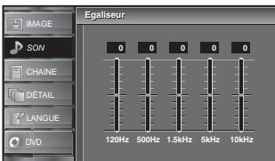 SYLVANIA LD320SSX - Équaliseur - 2