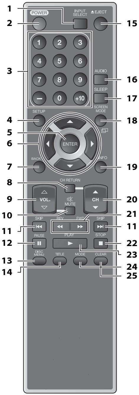 SYLVANIA LD320SSX - √ Función del Mando a Distancia - 1