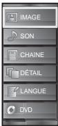 SYLVANIA LD320SSX - Réglage de l'Image - 3