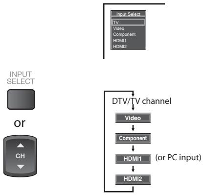 SYLVANIA LD320SSX - Switching Each Input Mode - 1